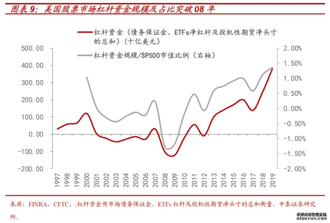 一站式金融服务平台