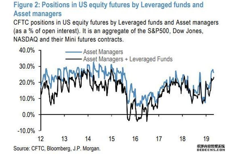 美国股票｜期货买卖交易平台 美股走势行情与报价 - 华盛证券