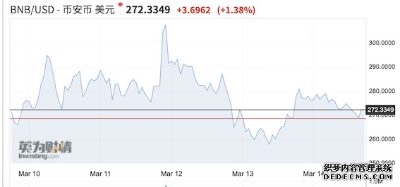 穿越“红线”：后杠杆时代的梦想与现实