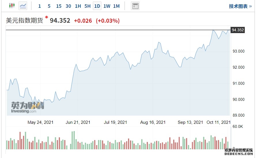 财富增值之旅7周年特别活动