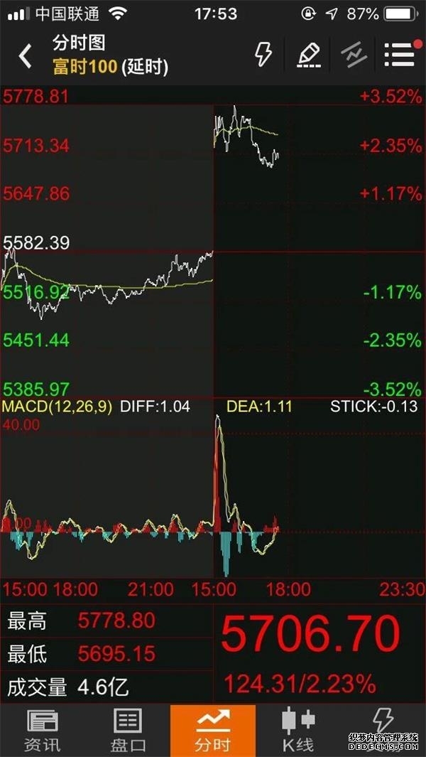 美股三大股指最新行情实时