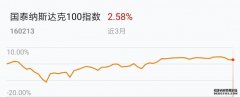 国泰纳斯达克100指数