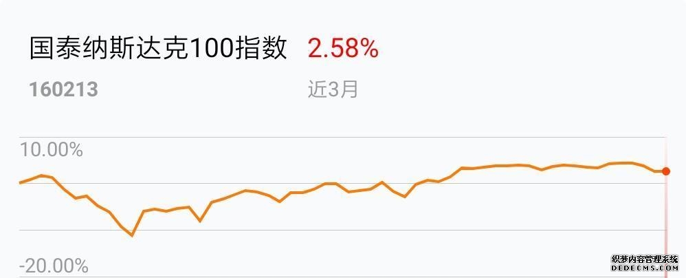 国泰纳斯达克100指数