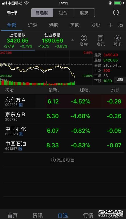 美股三大指数集体收涨 纳指十二连涨再创收盘新高 锂矿概念股涨幅居前